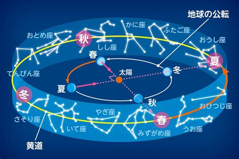 四月七日 星座|4月7日出生的星座